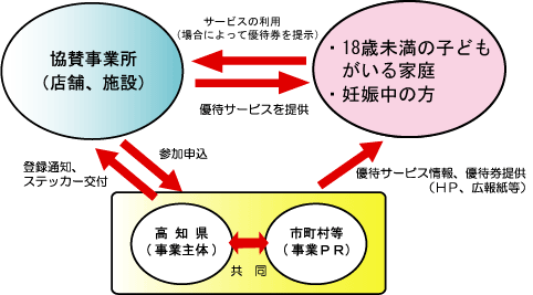 仕組み