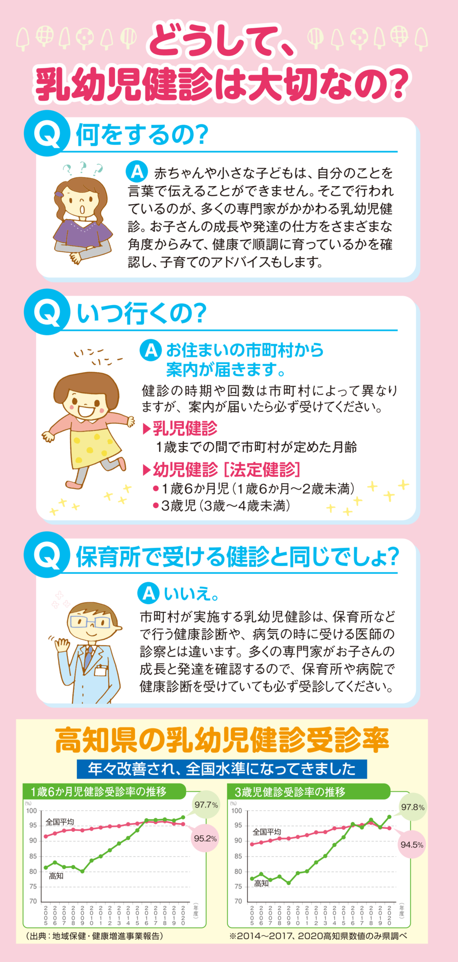 乳幼児健診へGO!2