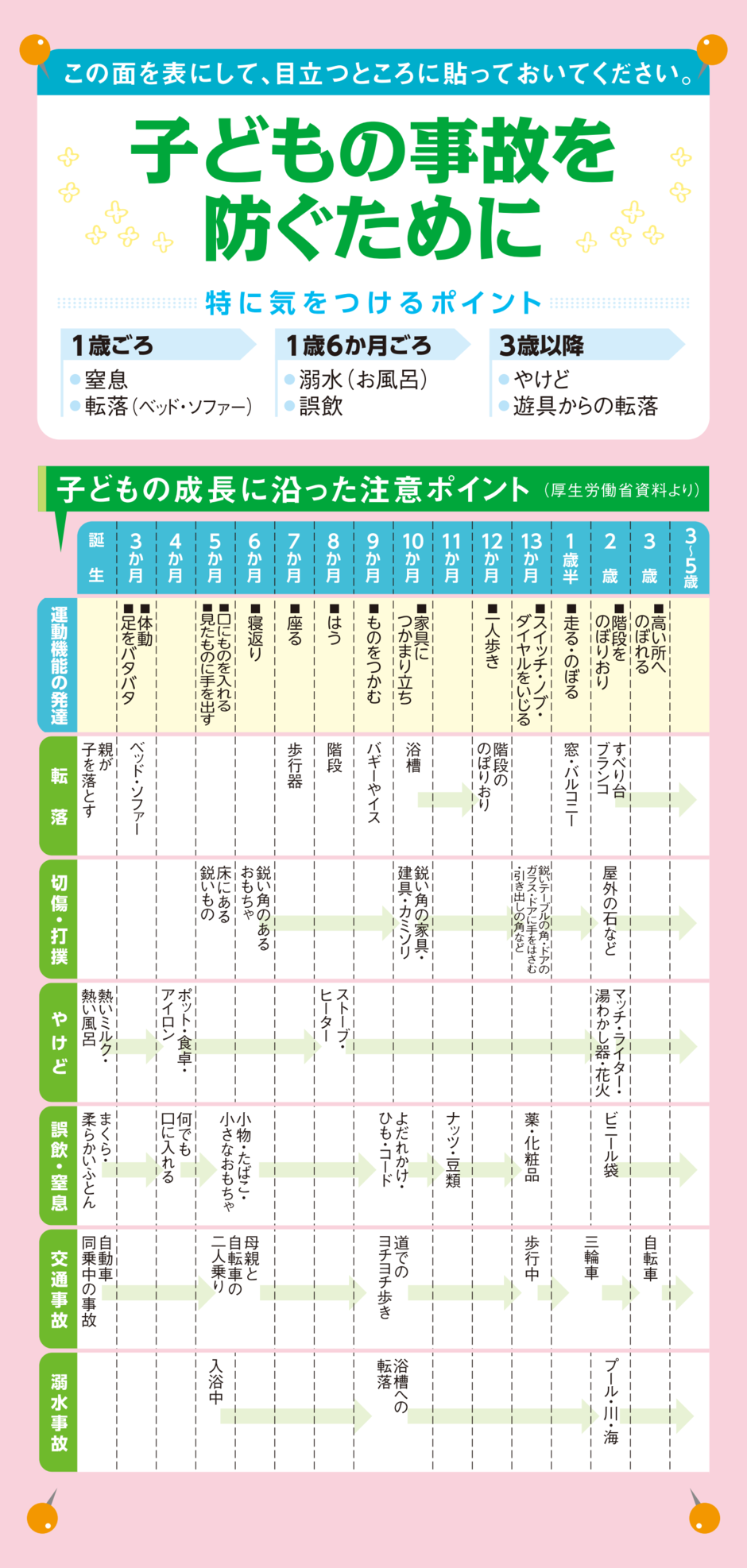 乳幼児健診へGO!4