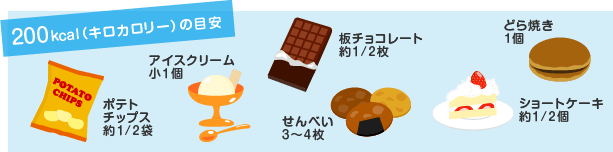 200kcal（キロカロリー）の目安