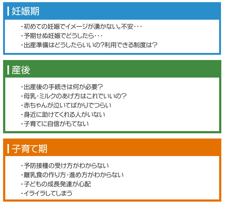 こんな悩みはありませんか？