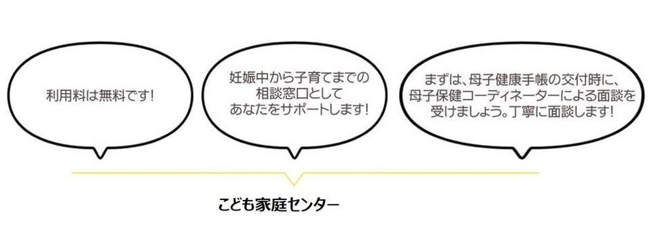 子育て世代包括支援センターどんなところ?