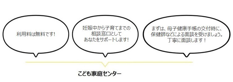 子育て世代包括支援センターどんなところ？