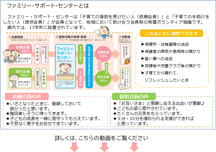 ファミリー・サポート・センターとは