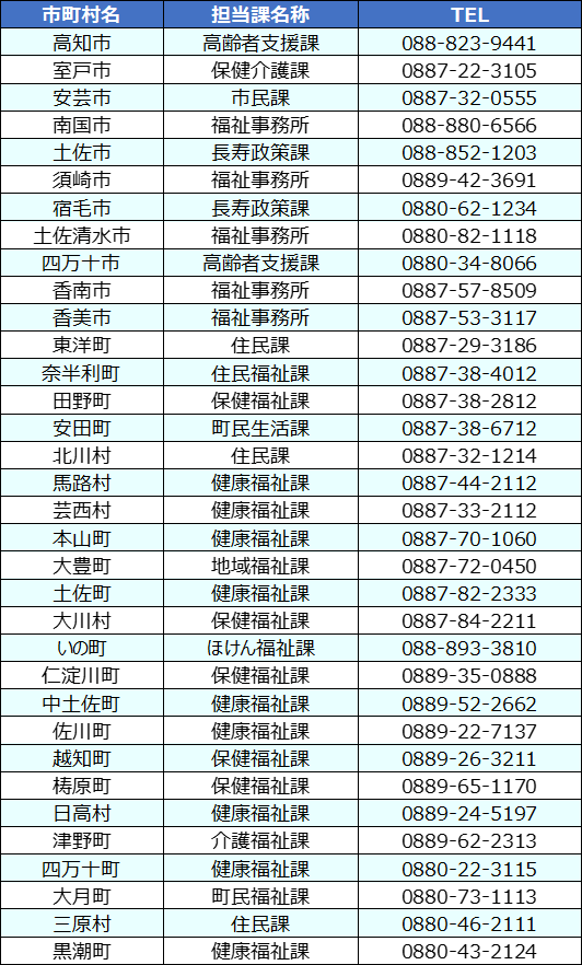 市町村連絡先一覧