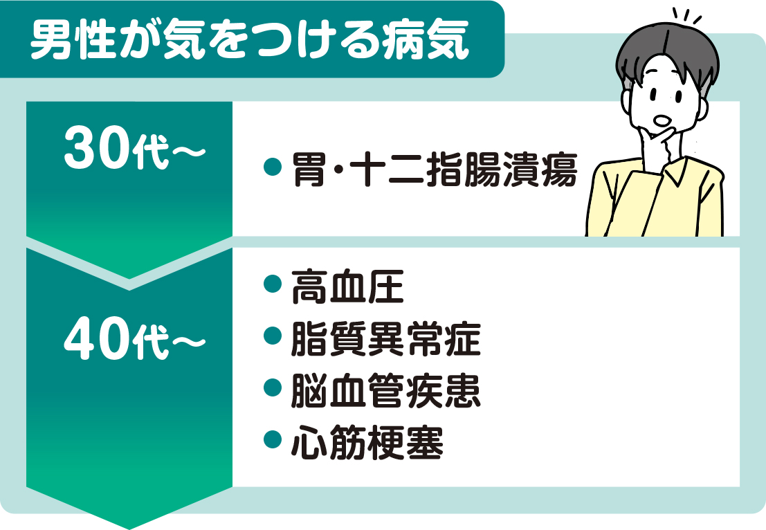 男性が気をつける病気