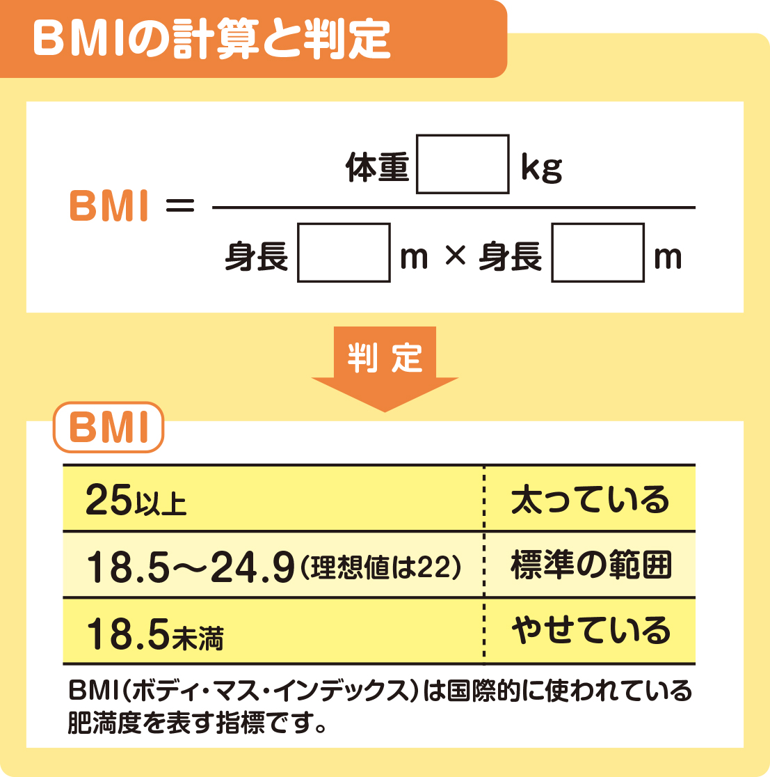 BMIの計算と判定