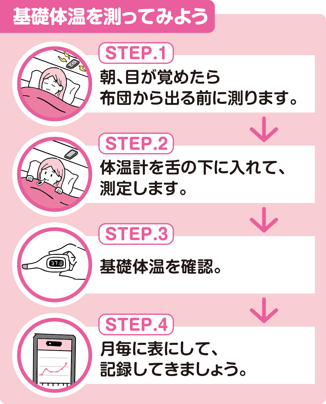 基礎体温を測ってみよう